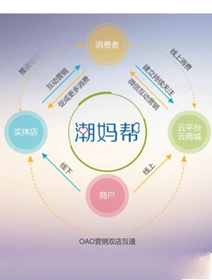 �������ǻ�ĸ��OAO�Ʒ����̶��S�a