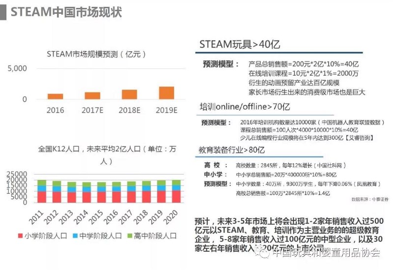 ��ǧ�|���׽̮a(ch��n)�I(y��)�������µİl(f��)չ֮�����Ї�(gu��)�W(xu��)ǰ�����l(f��)չՓ��