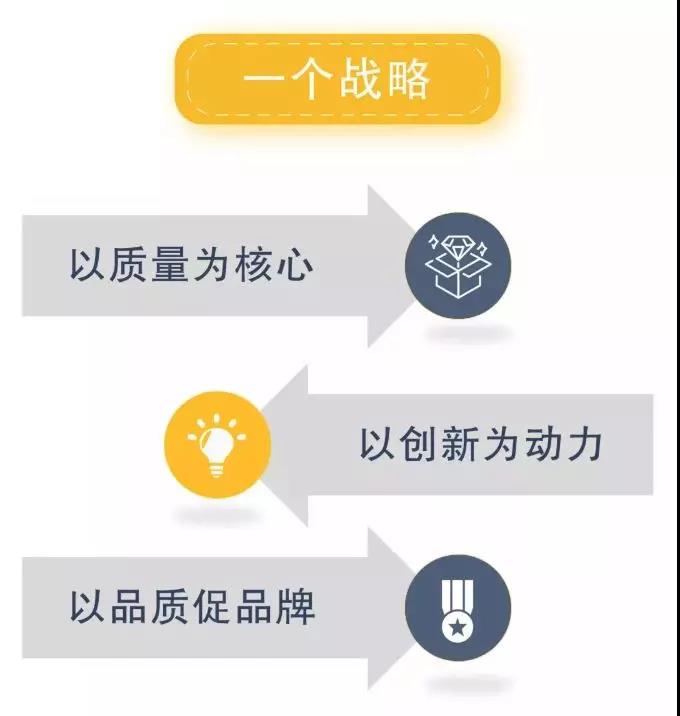 ������I(y��)�������ɕ�����׿ԽƷ�|(zh��)�Wҫ����������