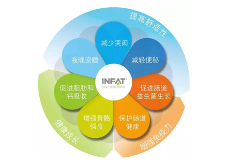 INFAT 7.0 | 8��Ӱ��Ї����׃��̷��Ј�������