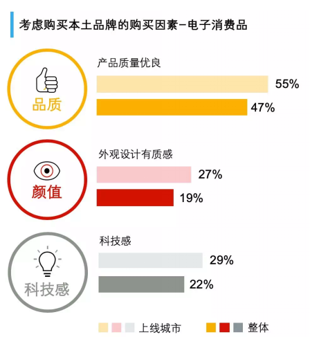 �Ϻ����̾W�j�����L΢���ϣ�Ʒ�|΢�̵Ġ��Z��