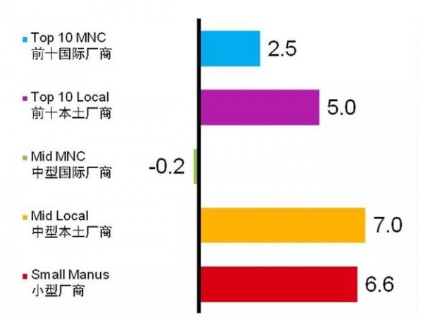 中國食品業的2020,如何穩贏?潛力人群、增長策略了解一下! 中國食品業的2020,如何穩贏?潛力人群、增長策略了解一下!