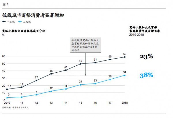 ��һ��10�꣬��ֵ��ĸ��ĘI(y��)���P(gu��n)ע��������M(f��i)��څ��