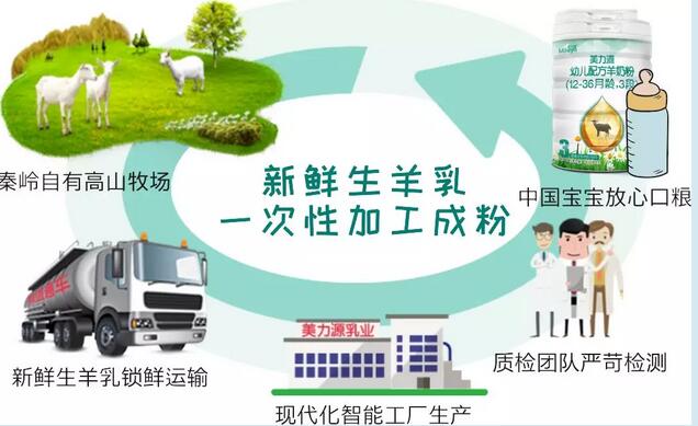 ����Դ �˲�����Ї�����Ʒ��