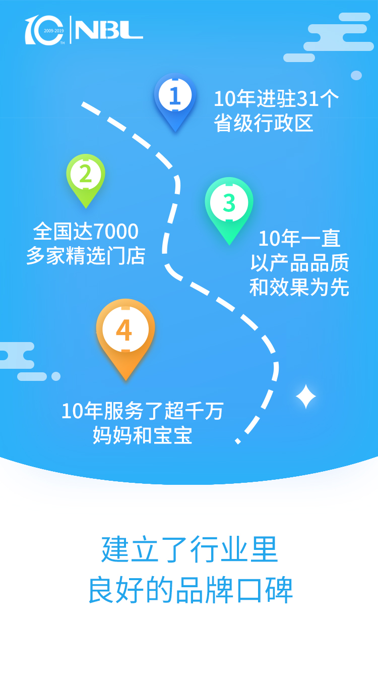 ��ʮ���ꌣ�}���~ؐ�����ԘO�»����Ʒ��(zh��n)�ԣ���(g��u)��ĸ���{(l��n)����δ��