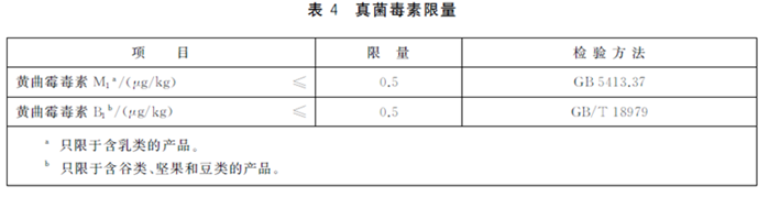 GB31601��2015��ʳƷ��ȫ���Ҙ˜� �ЋD����ĸ�I�B�a��ʳƷ��