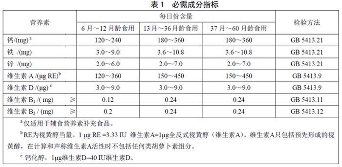 GB22570��2014��ʳƷ��ȫ���Ҙ˜� �oʳ�I�B�a��Ʒ��