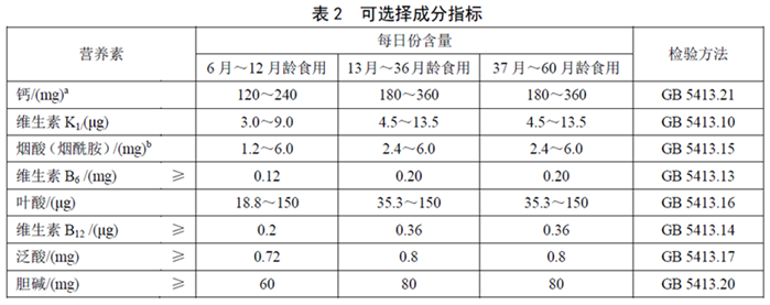 GB22570��2014��ʳƷ��ȫ���Ҙ˜� �oʳ�I�B�a��Ʒ��