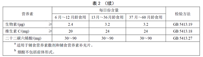 GB22570��2014��ʳƷ��ȫ���Ҙ˜� �oʳ�I�B�a��Ʒ��