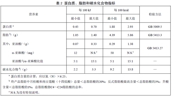 GB25596 ��ʳƷ��ȫ���Ҙ˜� �����t�W��;�냺�䷽ʳƷͨ�t��