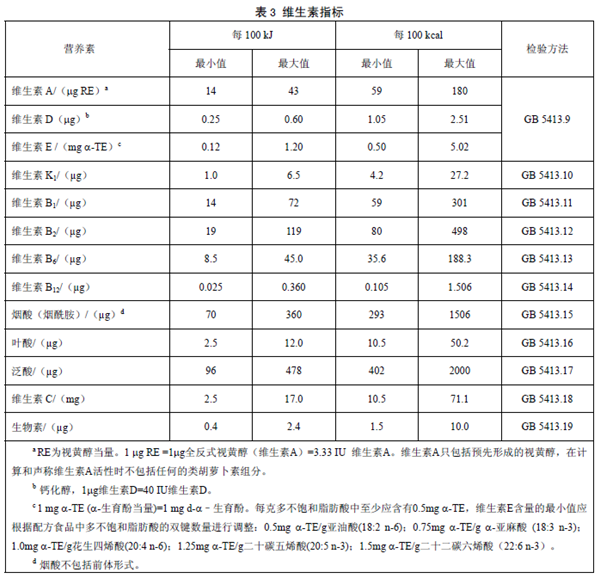 GB25596 ��ʳƷ��ȫ���Ҙ˜� �����t�W��;�냺�䷽ʳƷͨ�t��