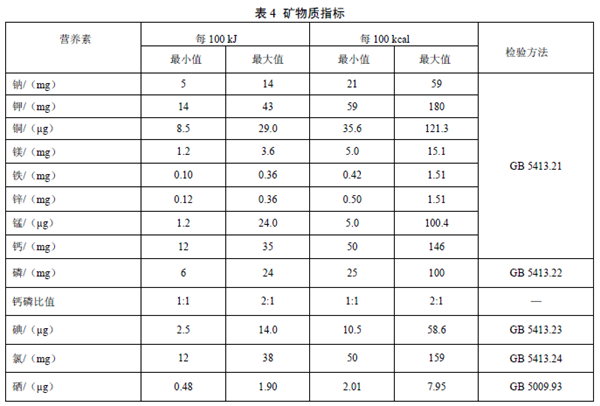 GB25596 ��ʳƷ��ȫ���Ҙ˜� �����t�W��;�냺�䷽ʳƷͨ�t��