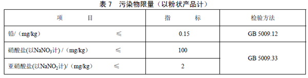 GB25596 ��ʳƷ��ȫ���Ҙ˜� �����t�W��;�냺�䷽ʳƷͨ�t��