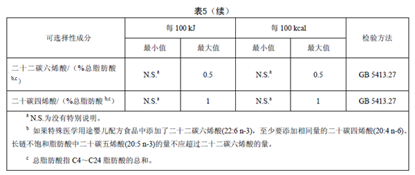 GB25596 ��ʳƷ��ȫ���Ҙ˜� �����t�W��;�냺�䷽ʳƷͨ�t��