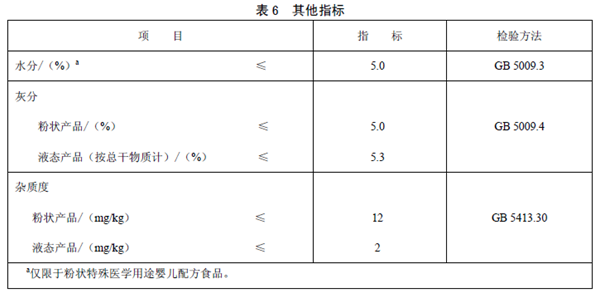GB25596 ��ʳƷ��ȫ���Ҙ˜� �����t�W��;�냺�䷽ʳƷͨ�t��