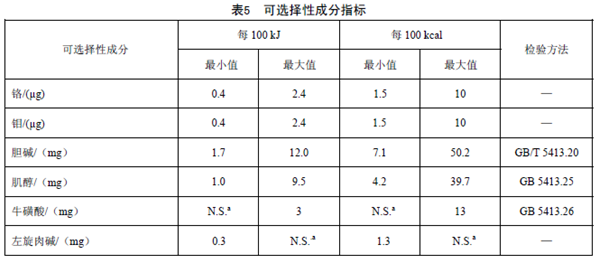 GB25596 ��ʳƷ��ȫ���Ҙ˜� �����t�W��;�냺�䷽ʳƷͨ�t��