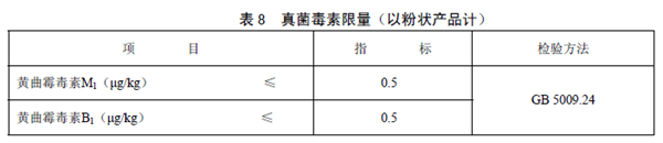 GB25596 ��ʳƷ��ȫ���Ҙ˜� �����t�W��;�냺�䷽ʳƷͨ�t��