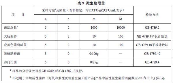 GB25596 ��ʳƷ��ȫ���Ҙ˜� �����t�W��;�냺�䷽ʳƷͨ�t��