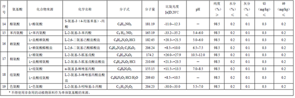 GB25596 ��ʳƷ��ȫ���Ҙ˜� �����t�W��;�냺�䷽ʳƷͨ�t��