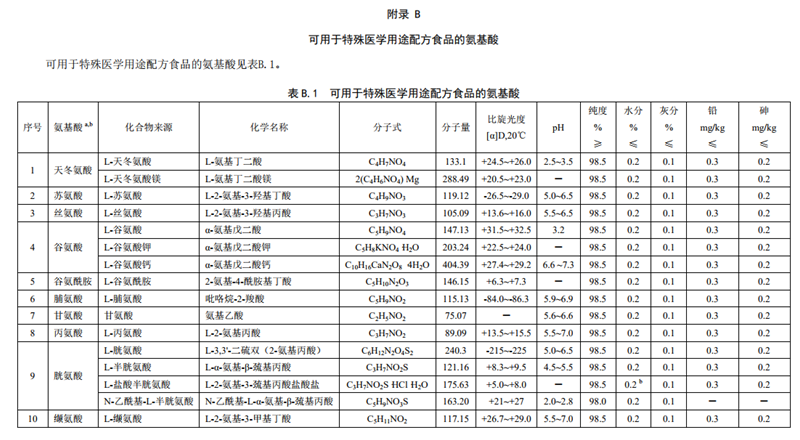 GB29922��ʳƷ��ȫ���Ҙ�(bi��o)��(zh��n) �����t(y��)�W(xu��)��;�䷽ʳƷ��