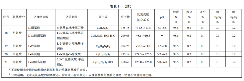 GB29922��ʳƷ��ȫ���Ҙ�(bi��o)��(zh��n) �����t(y��)�W(xu��)��;�䷽ʳƷ��