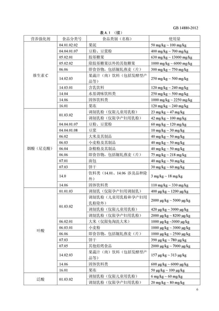 GB14880��ʳƷ��ȫ���Ҙ˜� �I�B������ʹ�Ø˜ʡ�