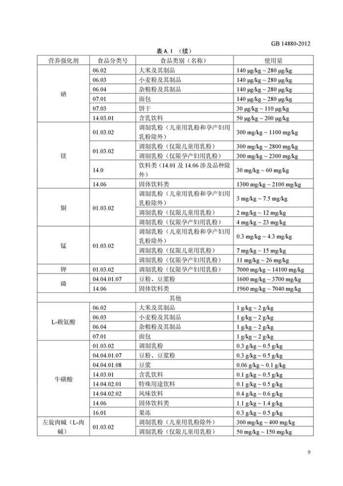 GB14880��ʳƷ��ȫ���Ҙ˜� �I�B������ʹ�Ø˜ʡ�