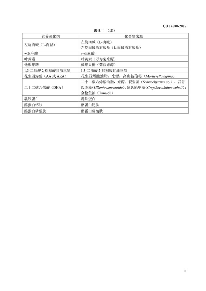 GB14880��ʳƷ��ȫ���Ҙ˜� �I�B������ʹ�Ø˜ʡ�