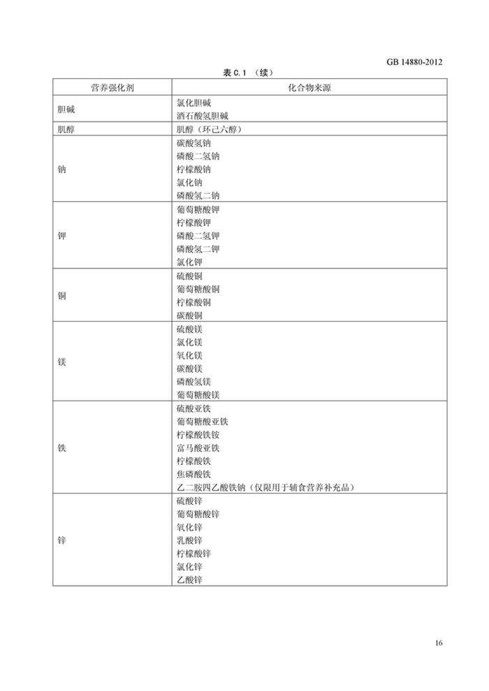 GB14880��ʳƷ��ȫ���Ҙ˜� �I�B������ʹ�Ø˜ʡ�