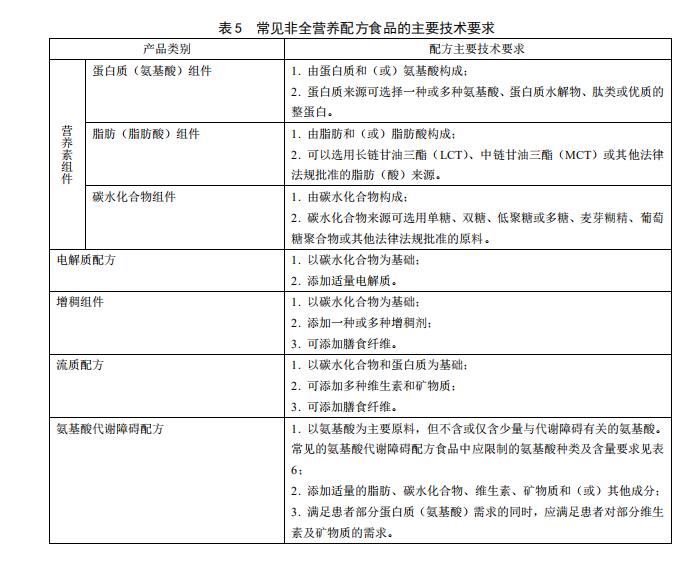 ʳƷ��ȫ���Ҙ˜� �����t�W��;�䷽ʳƷͨ�t GB29922��2013��3.4.3-3.8.5��