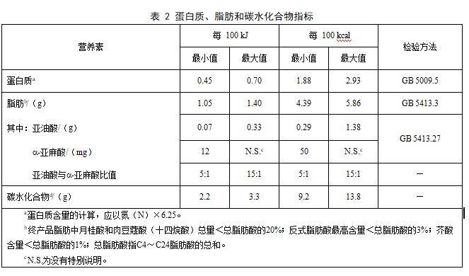 ʳƷ��ȫ���Ҙ˜� �����t�W��;�냺�䷽ʳƷͨ�t��GB 25596-2010��4.4-