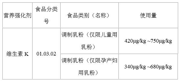 ��ʳƷ�I�B������ʹ�Ø˜ʡ���GB14880-2012������