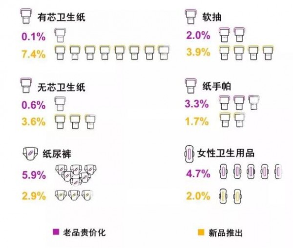 ����ѝ����ؓ(f��)���L �罻��̷�ʳ�˶��ٷ��~  �����Ї��l(w��i)����Ʒ�ИI(y��)���