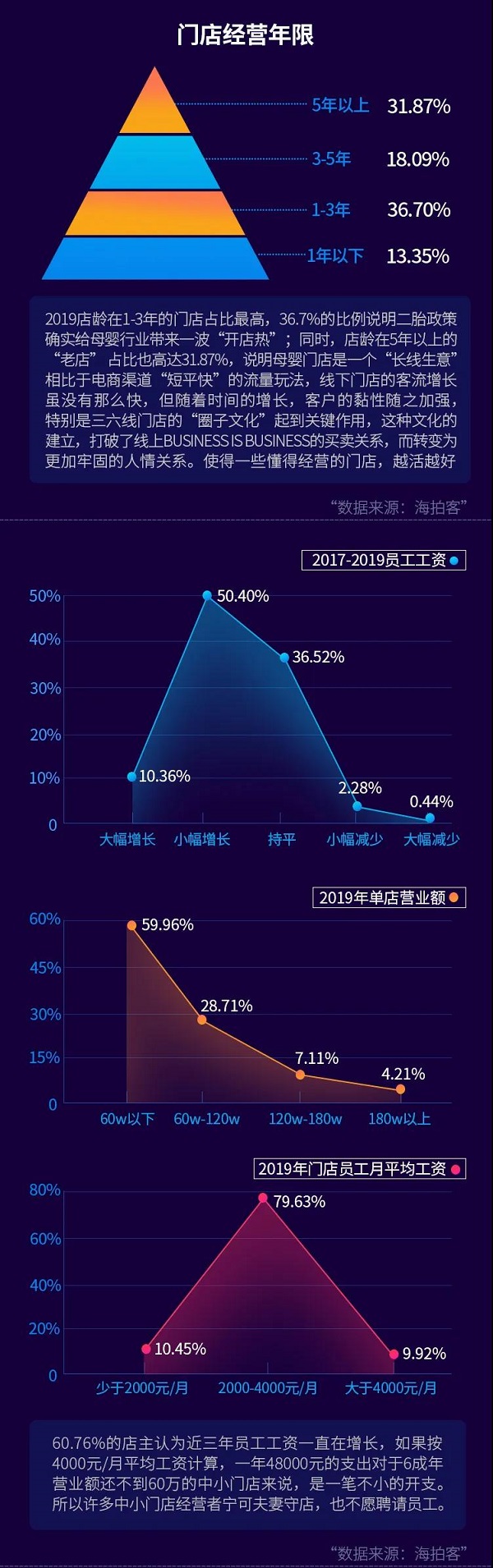 ���ĿͰl(f��)����2020�³�ĸ�������r��Ƥ����