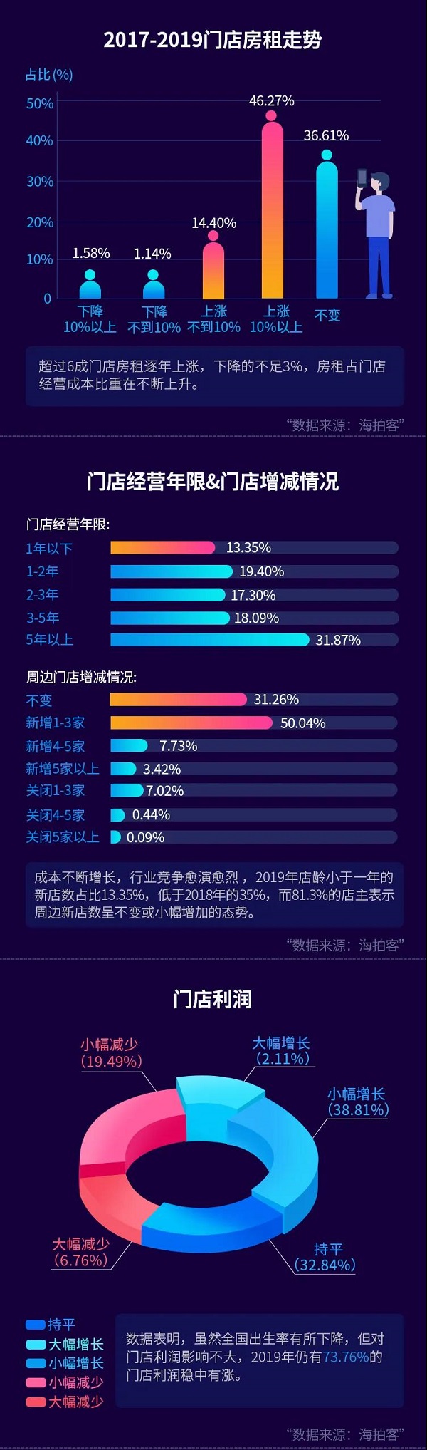 ���ĿͰl(f��)����2020�³�ĸ�������r��Ƥ����