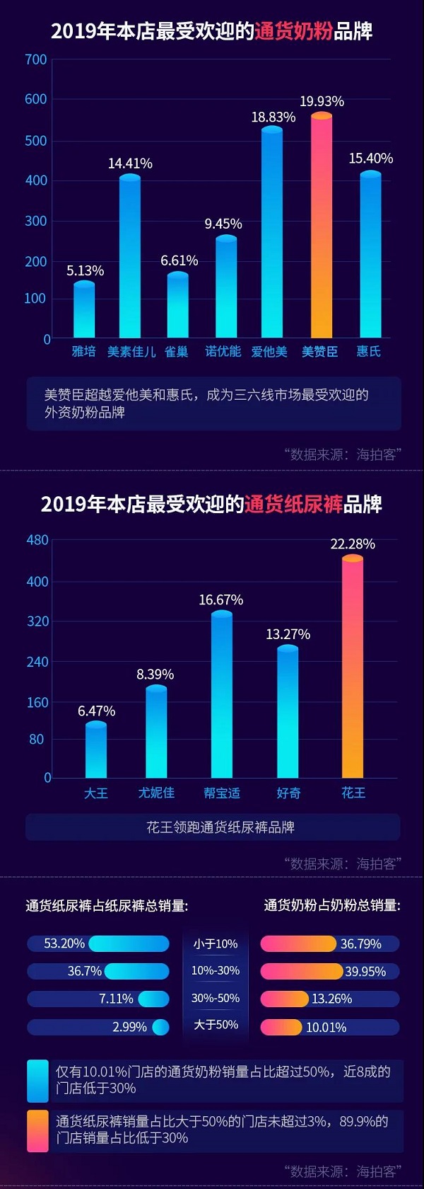 ���ĿͰl(f��)����2020�³�ĸ�������r��Ƥ����