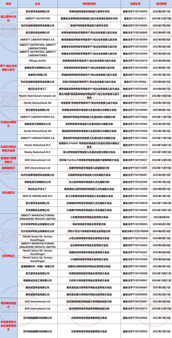 45�����tʳƷ��ͨ�^ע��   ���ƮaƷ����